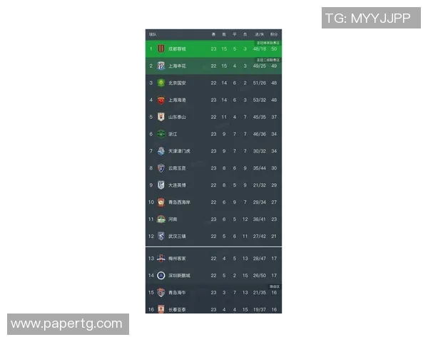 广州足球队速度之王最新足球速度TOP10榜单揭晓 广州足球队速度之王最新足球速度TOP10榜单揭晓