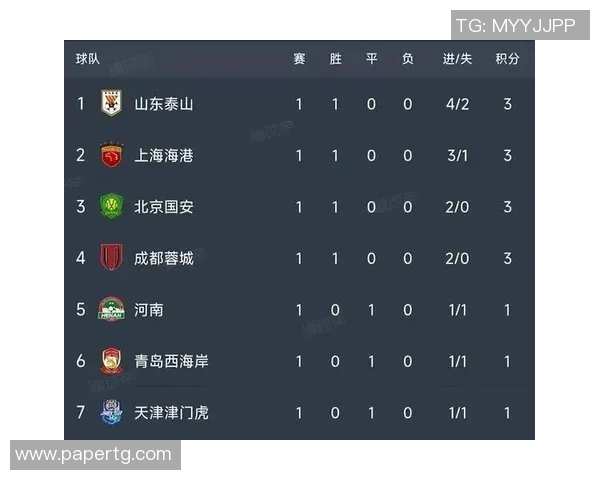 成都足球队强势领跑联赛积分榜90分稳居第一名位置 成都足球队强势领跑联赛积分榜90分稳居第一名位置