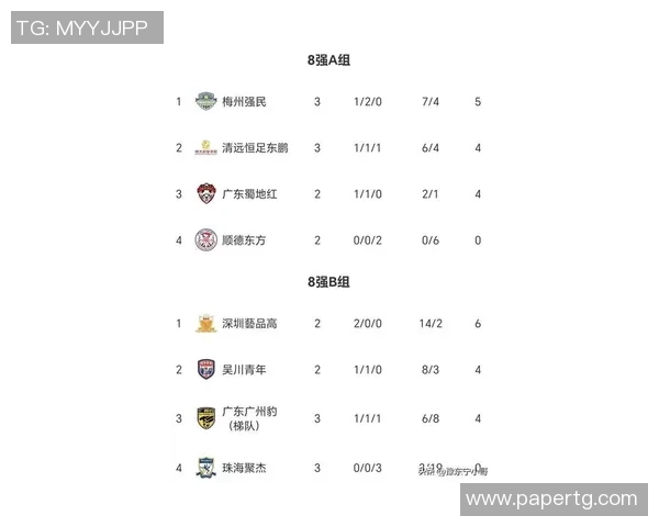 广州排球队在联合会杯积分榜中以51分稳居第一名 广州排球队在联合会杯积分榜中以51分稳居第一名