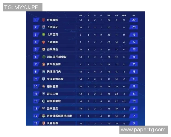 成都乒乓球队在联合会杯积分榜中以60分稳居第一名引发关注