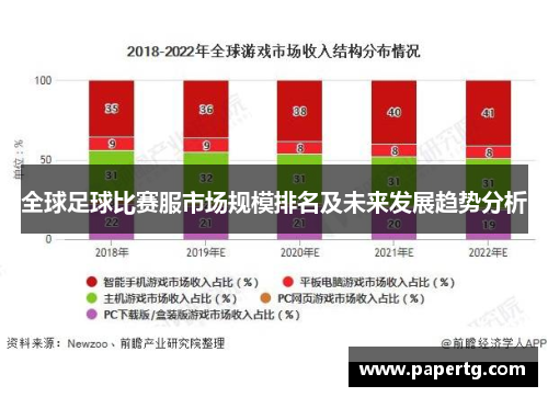 全球足球比赛服市场规模排名及未来发展趋势分析